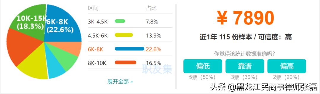 中国律师城市生存压力有多大？你可能想不到