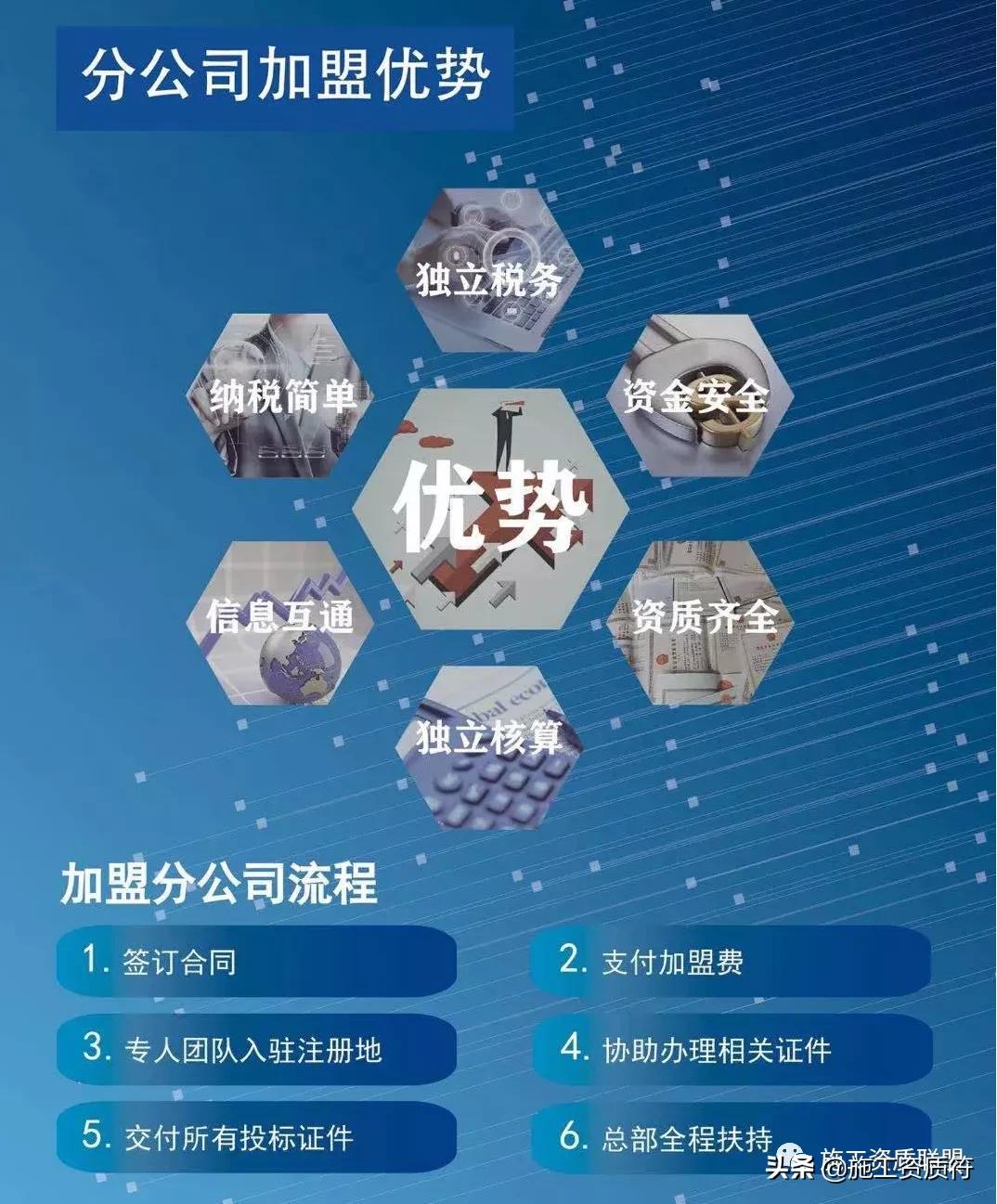 北京工程资质加盟,武汉工程资质加盟