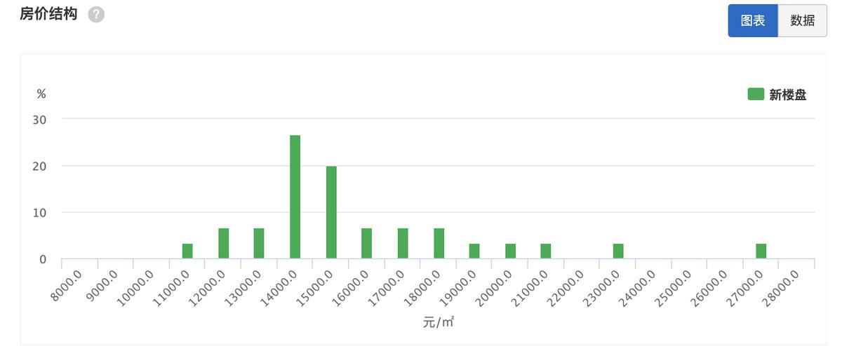 重庆哪些区县买房性价比高,重庆滨江房值得买吗