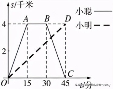 中考必备数学一次函数运用公式,中考数学一次函数的应用基础难度