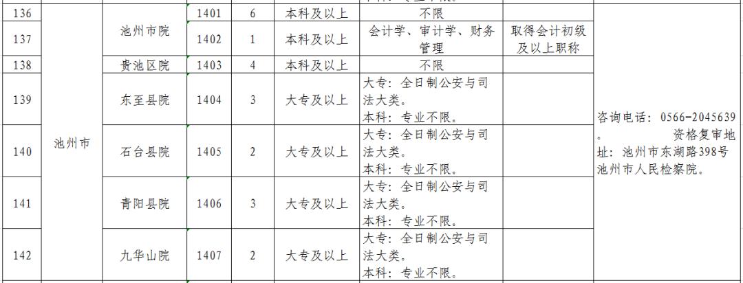 安徽省检察院书记员招聘结果公示,安徽检察院聘用制书记员公告