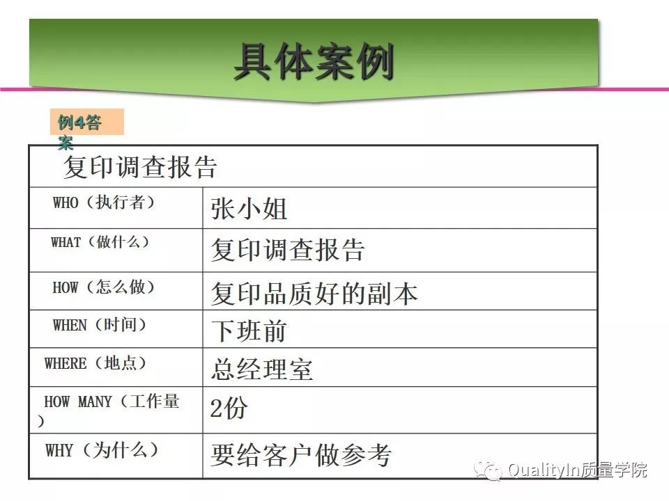 5w2h分析的顺序,5w2h分析法最全解析