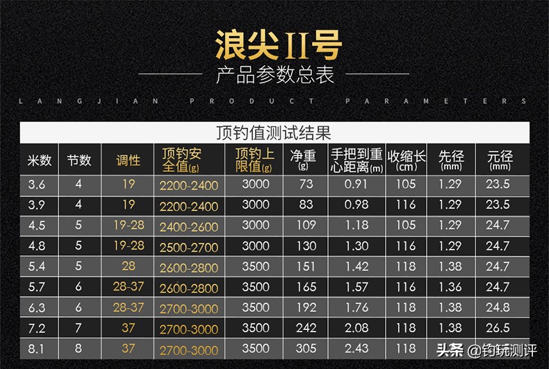 天元浪尖2s配节,天元浪尖新款