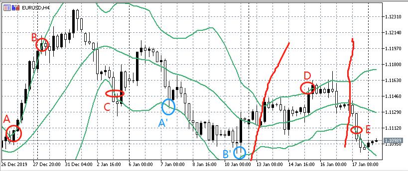 别再问我该选什么技术指标了,看看这篇你就明白了(建议收藏)