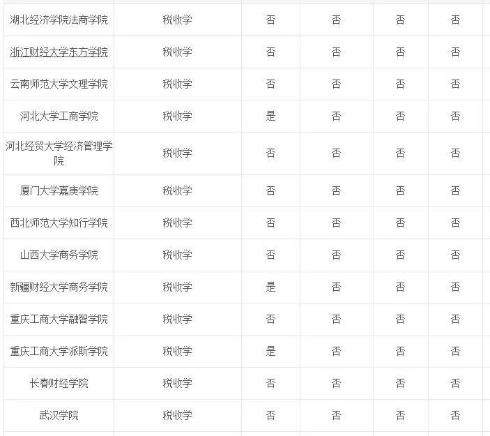 专业解读法学,专业税收政策推荐