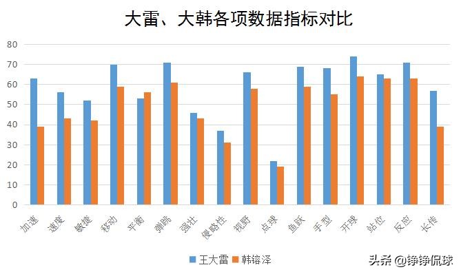 王大雷韩镕泽精彩扑救,深度解析王大雷