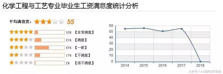 2020年化工行业各岗位薪资排行,化工行业工资最高的企业