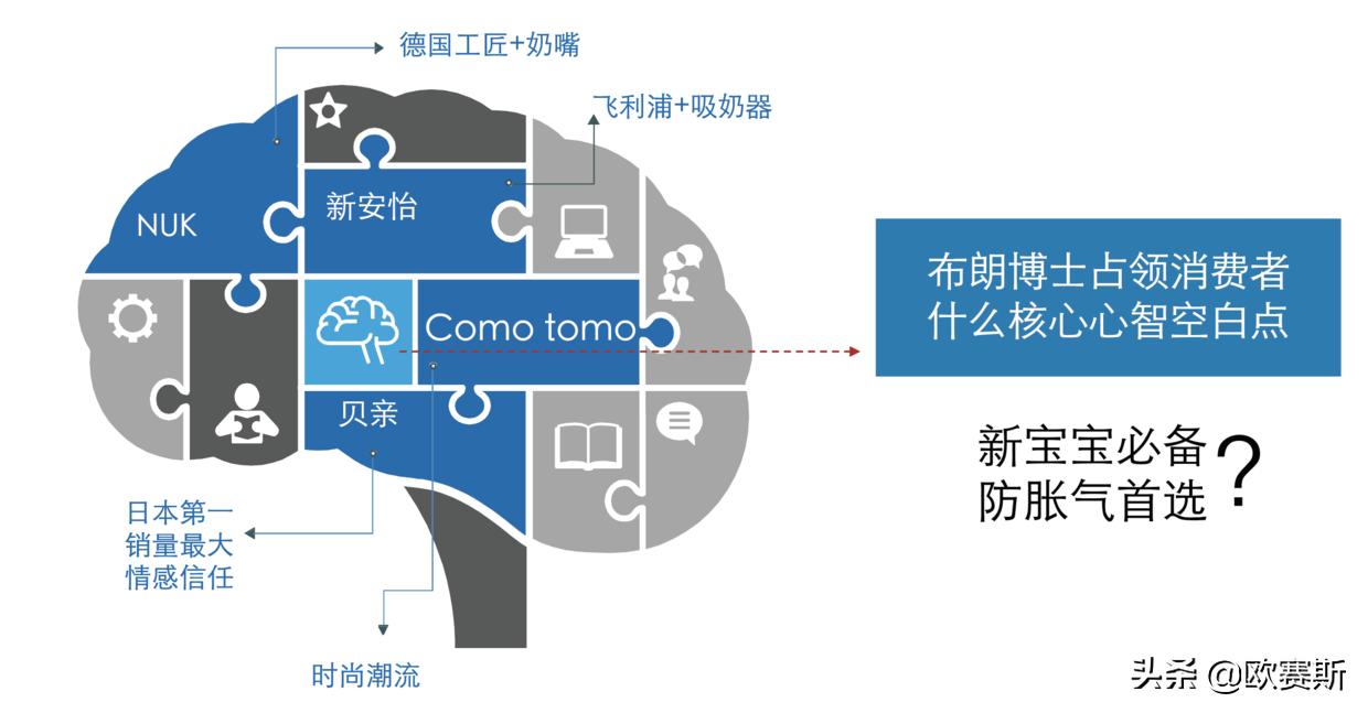 欧赛斯品牌全案案例分享,欧赛媤品牌全案定位
