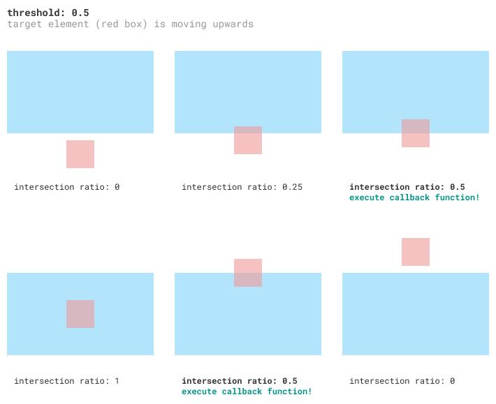 vue项目中遇到的难题以及解决方法,vue后台遇到的技术难点学习