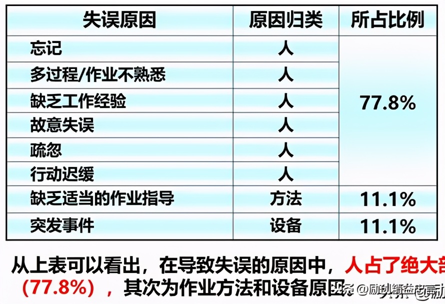 挑战品质零缺陷丨新乡重夫的杰出创新源流检验与防错设计