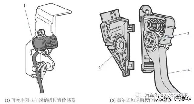 加速踏板位置传感器电路原理图,凯迪拉克p2122加速踏板位置传感器