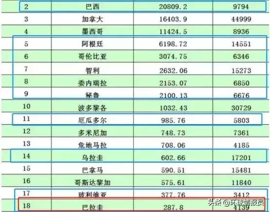 只有40万人的巴拉圭单挑半个南美，丢掉40%领土，全国只剩2万男人