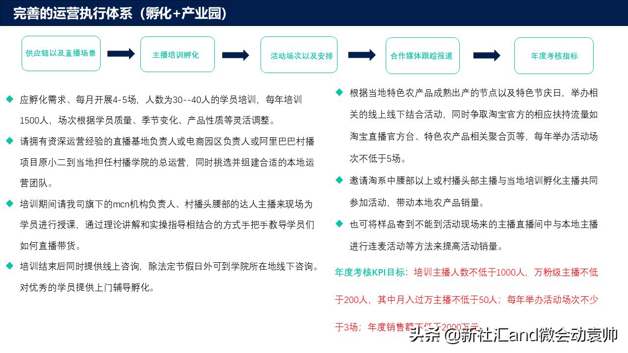 浜т笟鍒涙柊鍙戝睍骞冲彴,浜т笟鍒涙柊