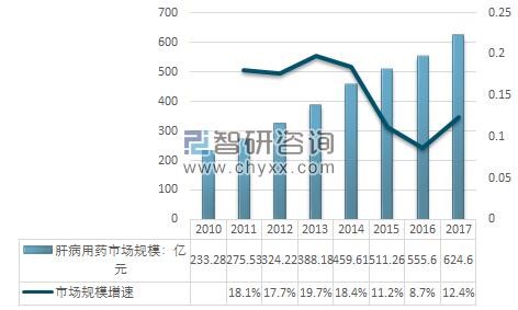 「原创」懒人之之系列之25：中国生物制药，从仿制到创新