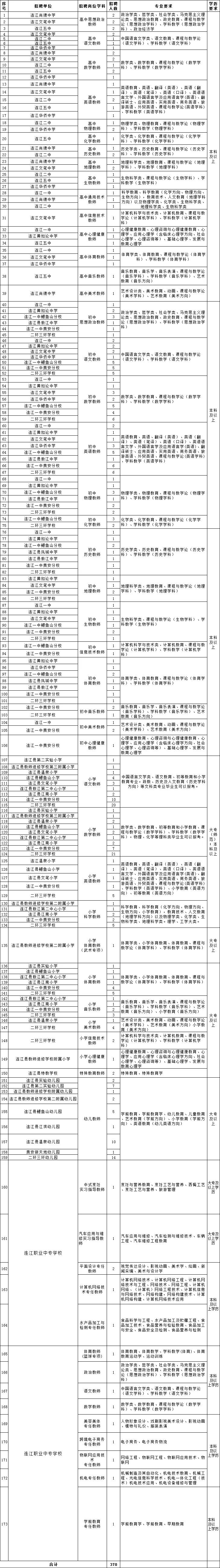 福州在职教师招聘公告,福州市2019年引进教师名单