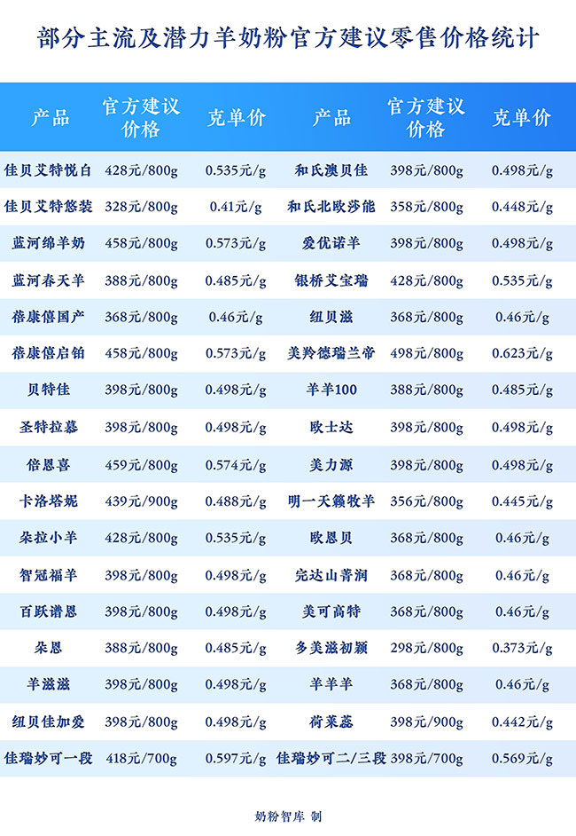 羊奶粉100毫升值得买吗,100%纯羊无糖羊奶粉