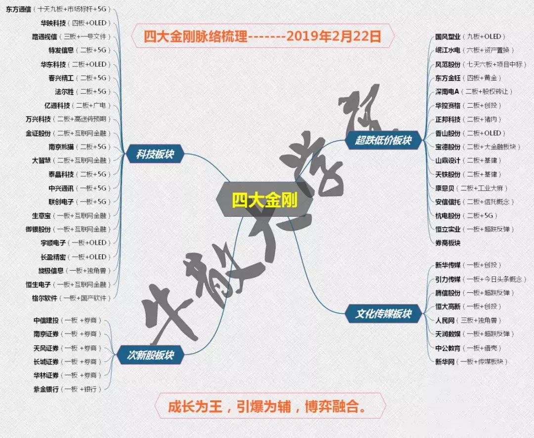 神准中大阳线再插云霄后会高潮吗？