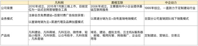 免费建站平台怎么样,免费东西骗局