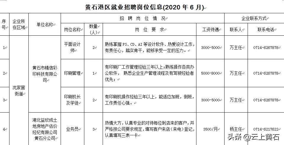 黄石地区年薪十万工作招聘,黄石工资3千的人多吗