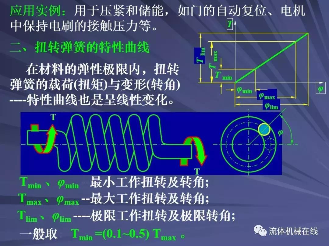 弹簧设计注意事项图片,弹簧设计计算实例