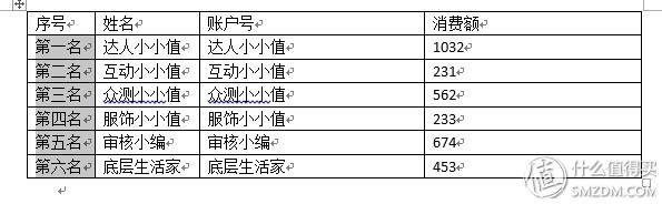 提升word效率6个技巧总结,8个word技巧让你工作更有效率