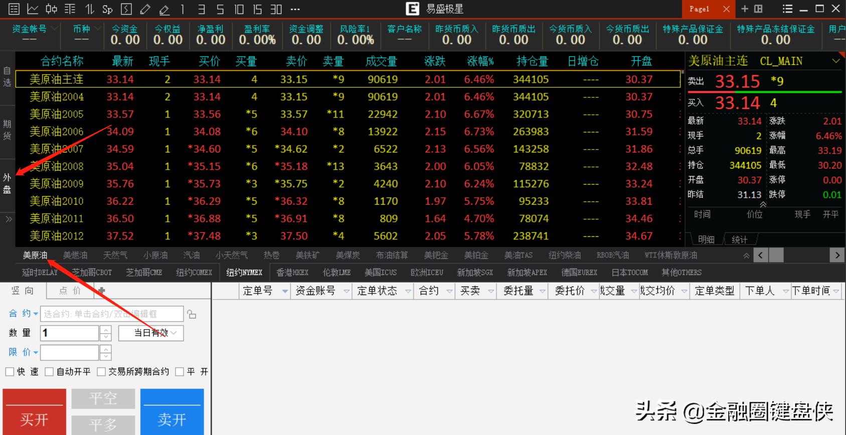 油价暴跌分析,原油期货走势和外盘有什么区别