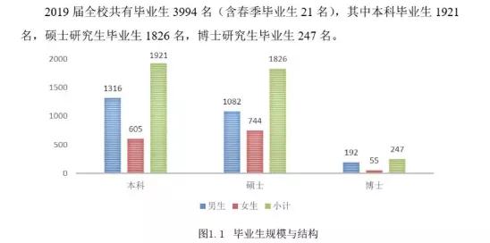中国石油大学（北京）：录取分数、就业质量情况