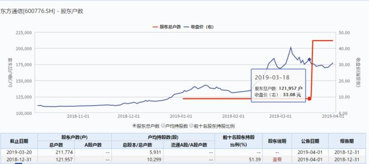 600667涨停后市如何操作,600776明天还会跌吗