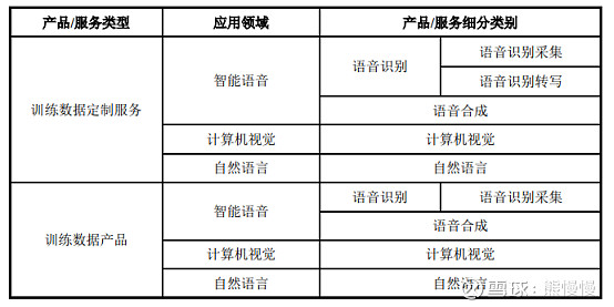 海天瑞声工作模式,海天瑞声的核心技术