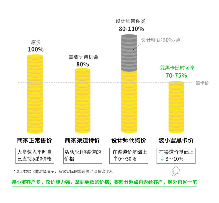 装修请设计师,装修请设计师价格