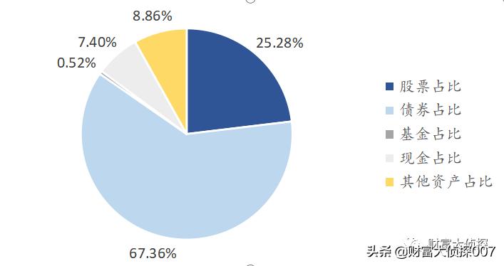 深扒安信基金，老人借力募资，新人上马吸金，业绩差到惨遭赎回