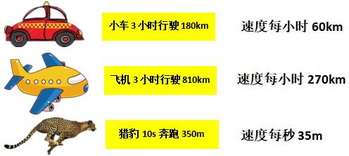 八上物理速度单位换算,八上物理路程速度时间单位换算