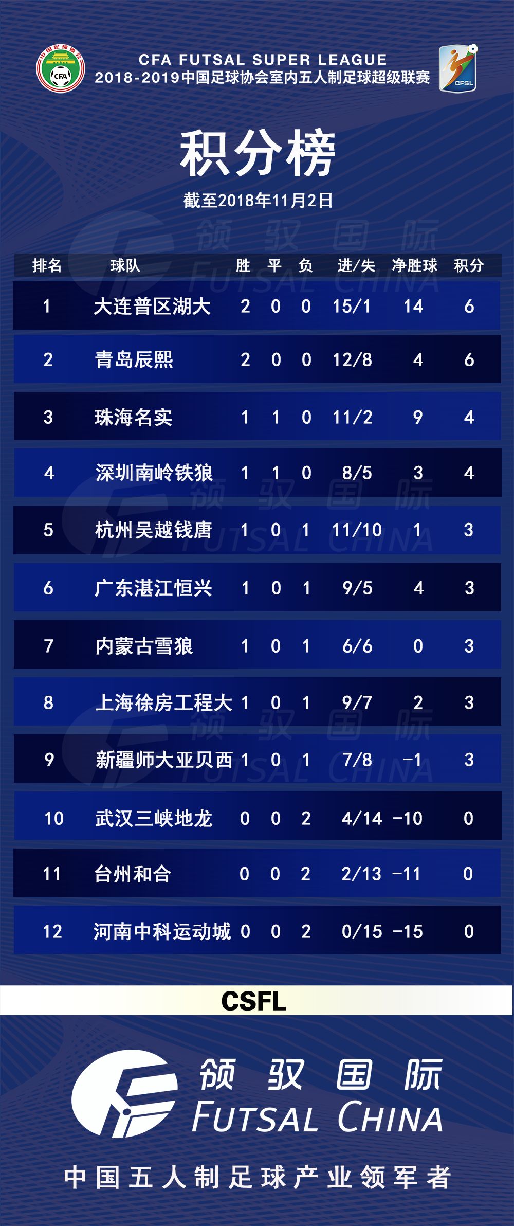 2024年五超联赛第三轮赛况,战报第五周