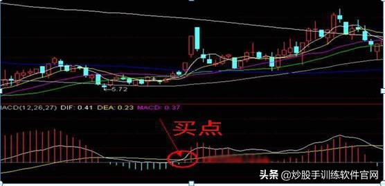 值得收藏的mac,关于macd指标最权威的解读