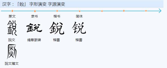 中文是科学的文字简述之八十一