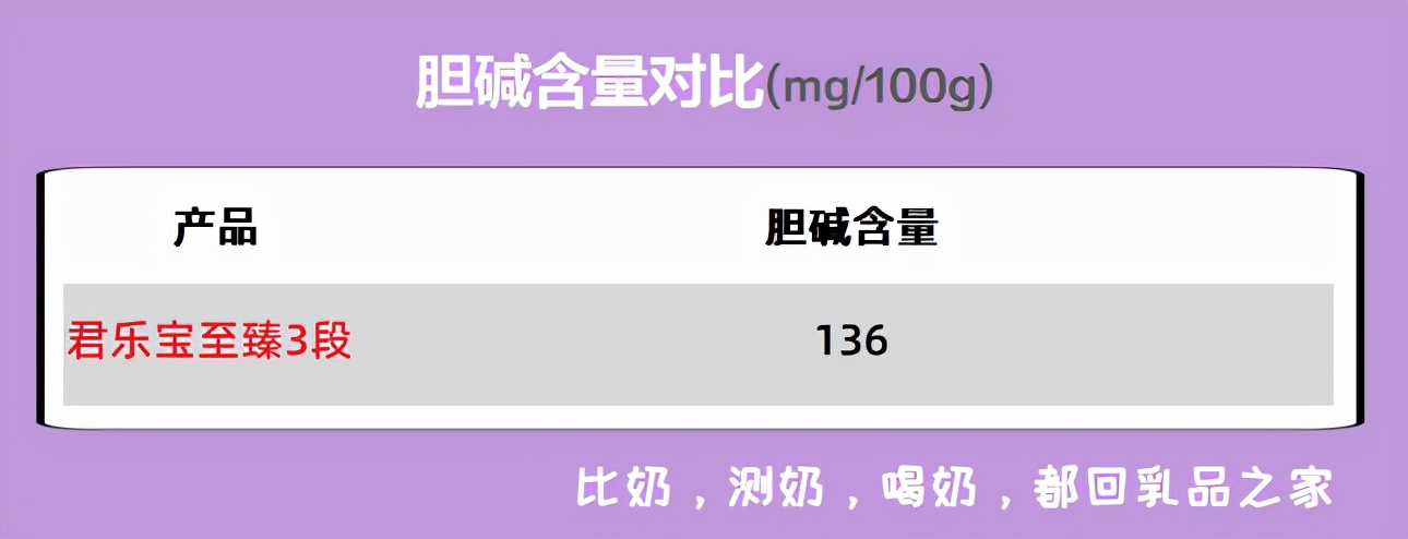 君乐宝至臻a2是羊奶粉吗,君乐宝至臻味道如何