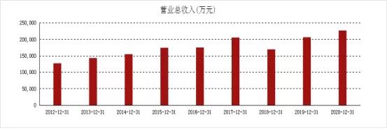 海上风电进入高质量发展的新阶段,风电设备行业强劲复苏