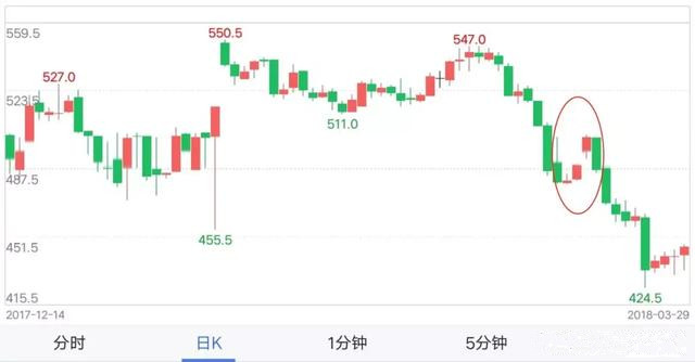 v型反转k线组合形态图解,行情反转重要k线形态