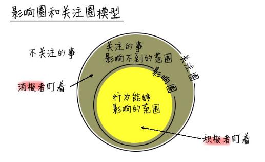 自卑的人该如何重拾自信心,5个方法告别自卑找回自信