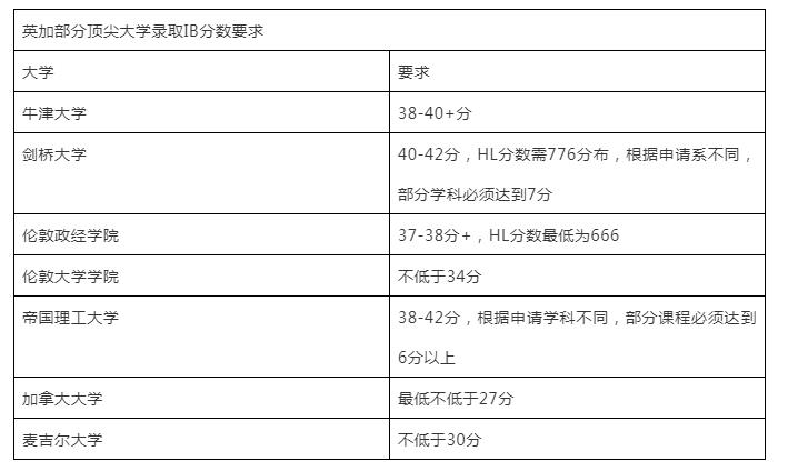 ib国际教育的学习方法,国际文凭课程ib大揭秘