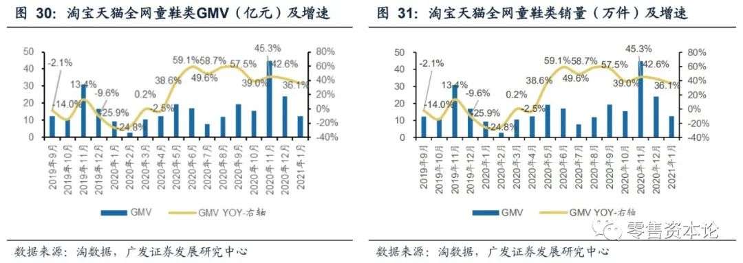 服饰内衣类目为什么只有男装短裤 (服饰内衣男装出单类目)