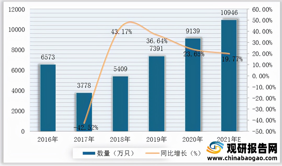 仪器仪表产业链上游,仪器仪表产业链