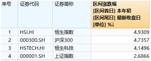 张坤、谢治宇齐布局，易方达蓝筹靠它抗住白酒大跌，港股机会来了