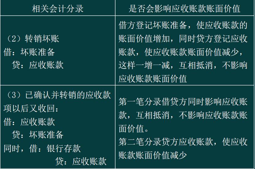 初级会计熬夜刷题,初级会计实务资产讲解