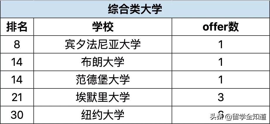 哈耶普斯被谁收割,哈耶普斯清北复交