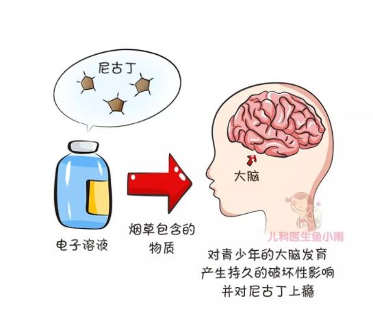 电子烟对一个12岁的孩子有害吗,电子烟对12岁小孩有什么危害
