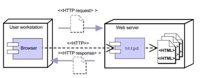 javaweb发展历程,超详细javaweb基础知识点总结