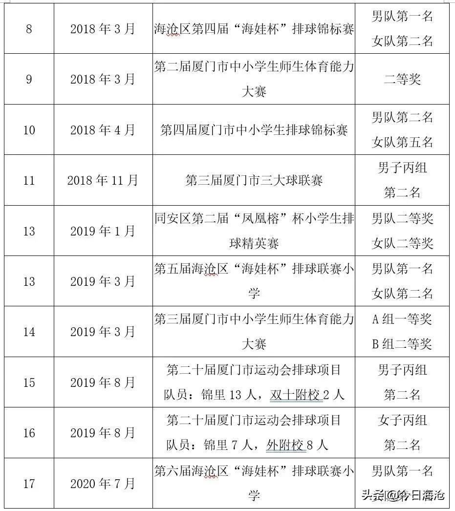厦门102岁老校藏有“南湖红船”、“古田会议会址”