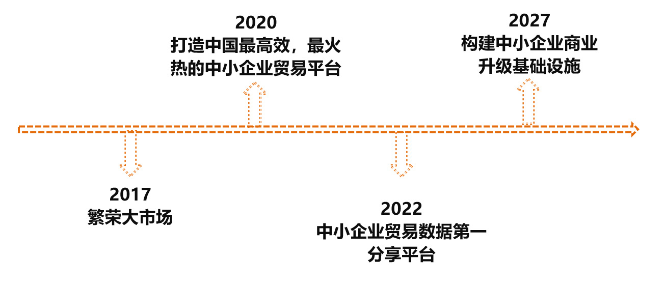 诚信通1688推广模式,诚信通代运营教学视频