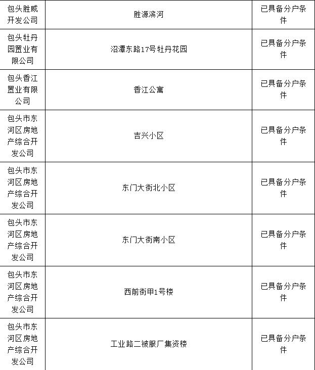 包头市棚改办理房本,包头市办房产证名单